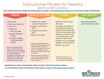Instructional Models for Reentry